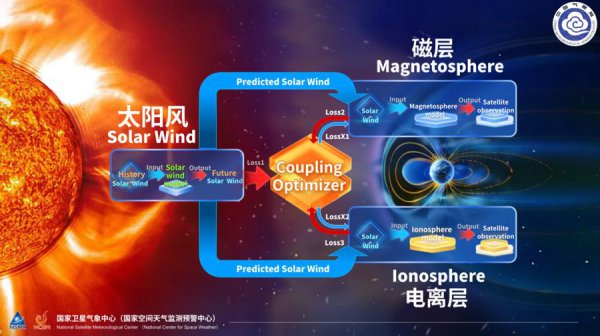全球极点天气狠毒? AI开头,预警更准,看管更强!